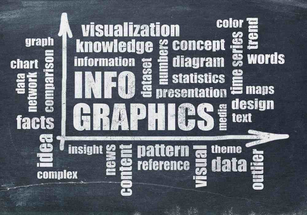 Gripping Graphics: How to Use Infographics in your Email Campaigns